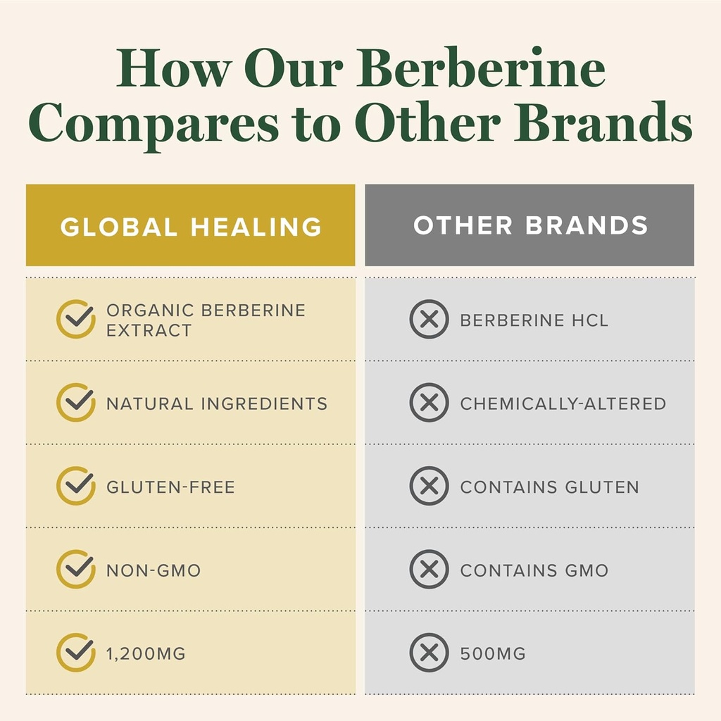 global-healing-center---organic-berberin-5.jpg