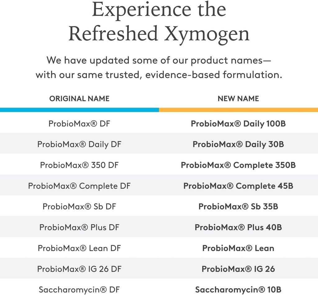 xymogen-probiomax-daily-30b---vegetarian-4.jpg