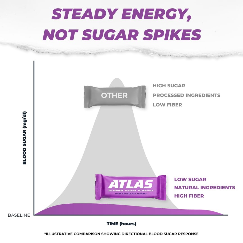 atlas-bar-20g-protein-1g-sugar-0g-seed-o-6.jpg