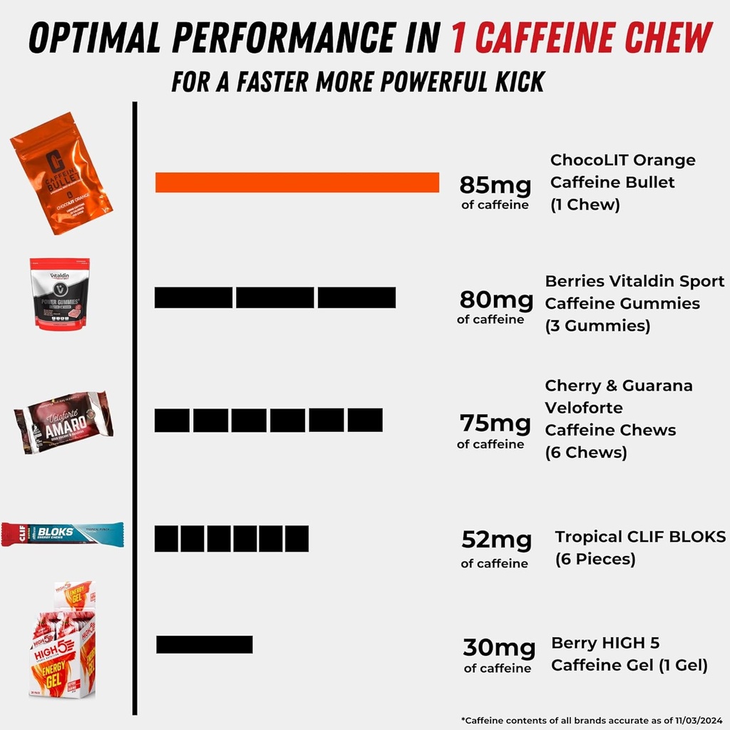 caffeine-bullet-energy-chews---chocolate-3.jpg