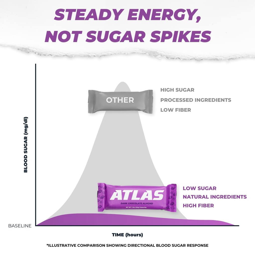 atlas-protein-bar-20g-protein-1g-sugar-c-6.jpg