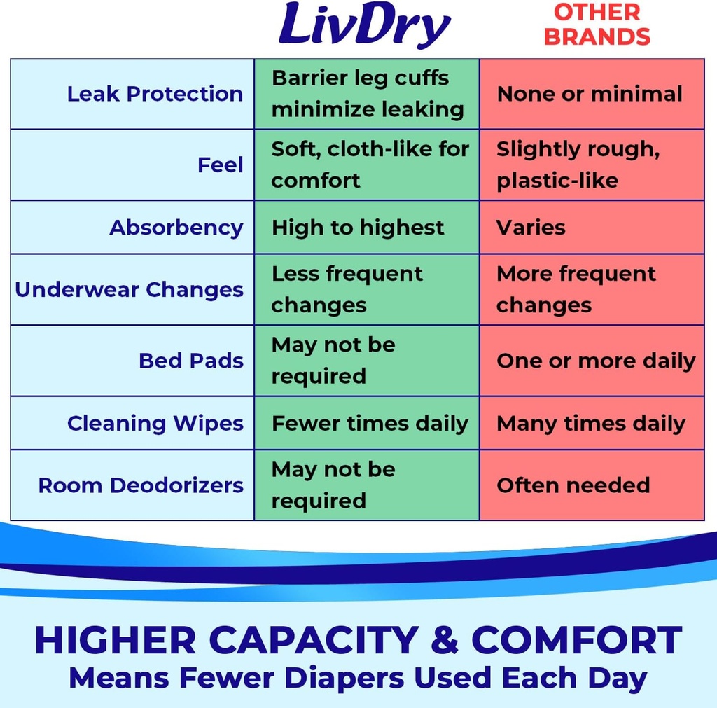 livdry-xl-overnight-adult-diapers-for-wo-6.jpg