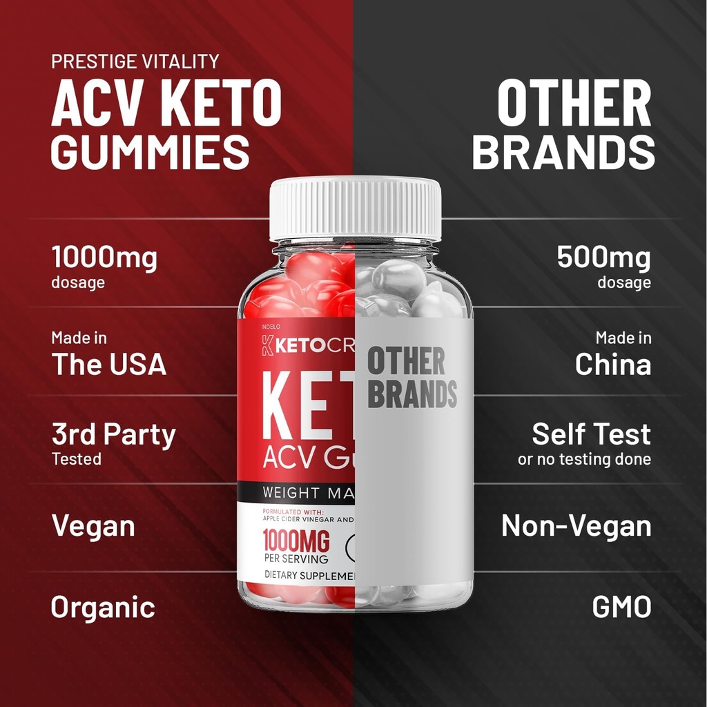 2-pack-crave-keto-acv-gummies---advanced-6.jpg