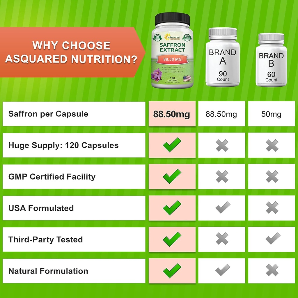 asquared-nutrition-saffron-supplements---3.jpg