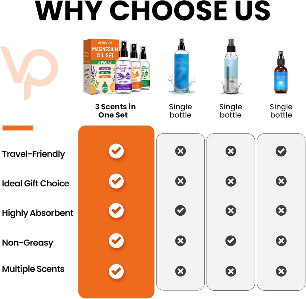 venture-pal-3-pack-topical-magnesium-oil-4.jpg