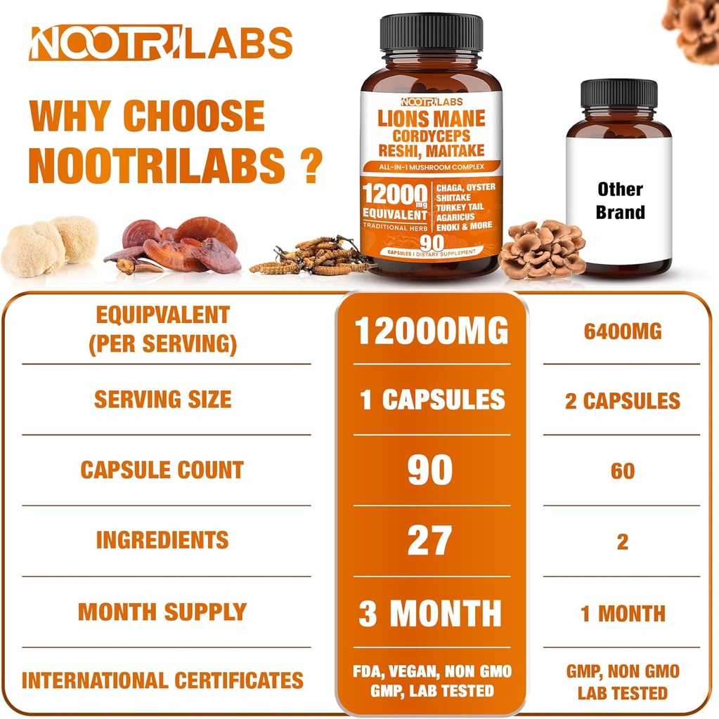 mushroom-complex-12000mg-capsules---lion-6.jpg