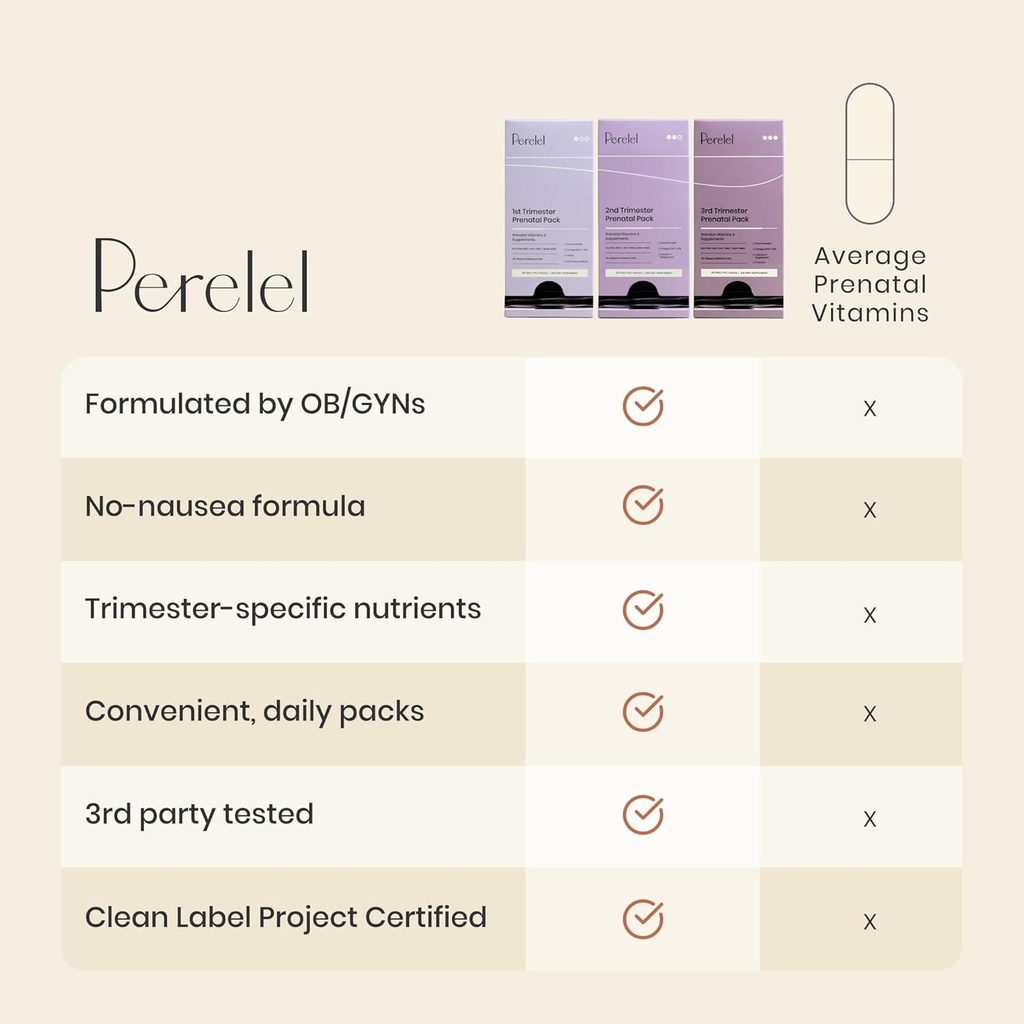 perelel-1st-trimester-prenatal-pack-mult-3.jpg