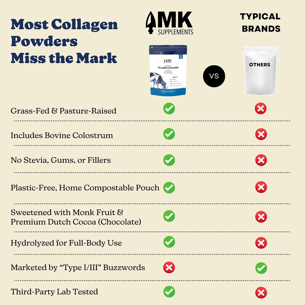 mk-supplements-collagen-colostrum-grass--3.jpg