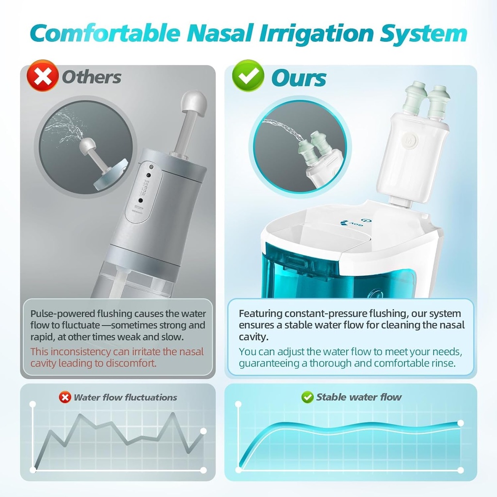 dual-powered-nasal-irrigation-systemself-3.jpg
