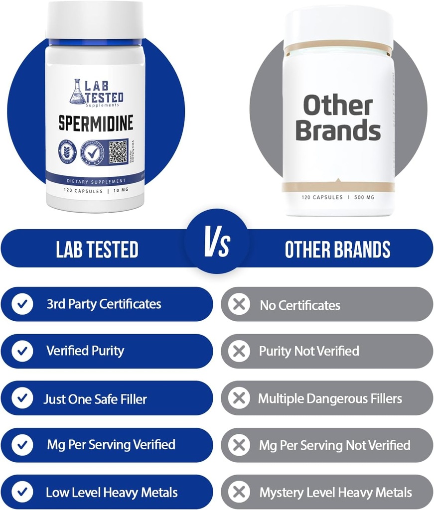 spermidine-3hcl-supplement---120-10mg-ca-4.jpg