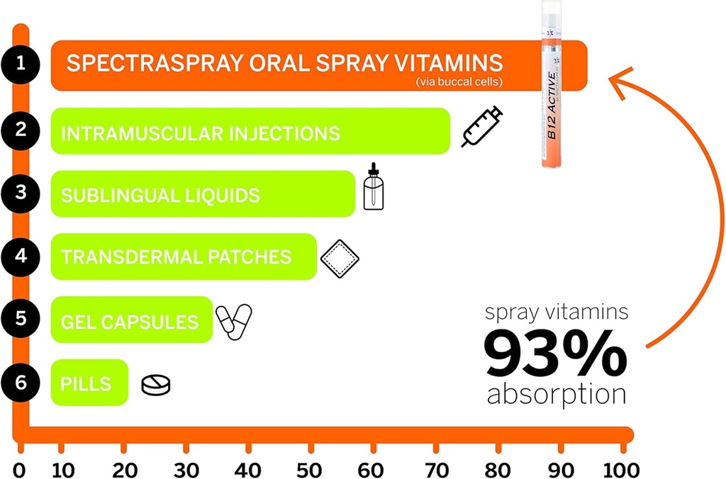 spectraspray-vitamin-spray---anti-aging--2.jpg
