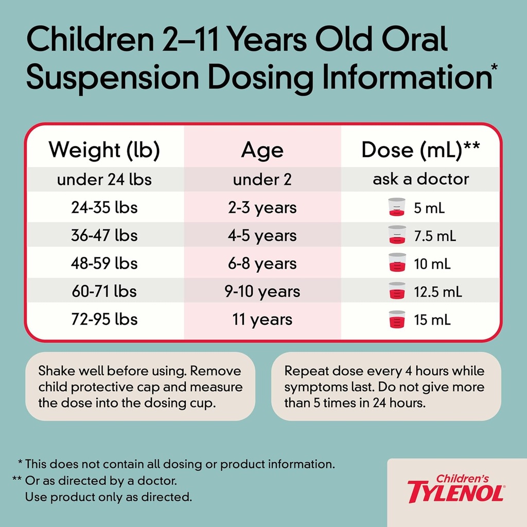 childrens-tylenol-liquid-oral-suspension-6.jpg