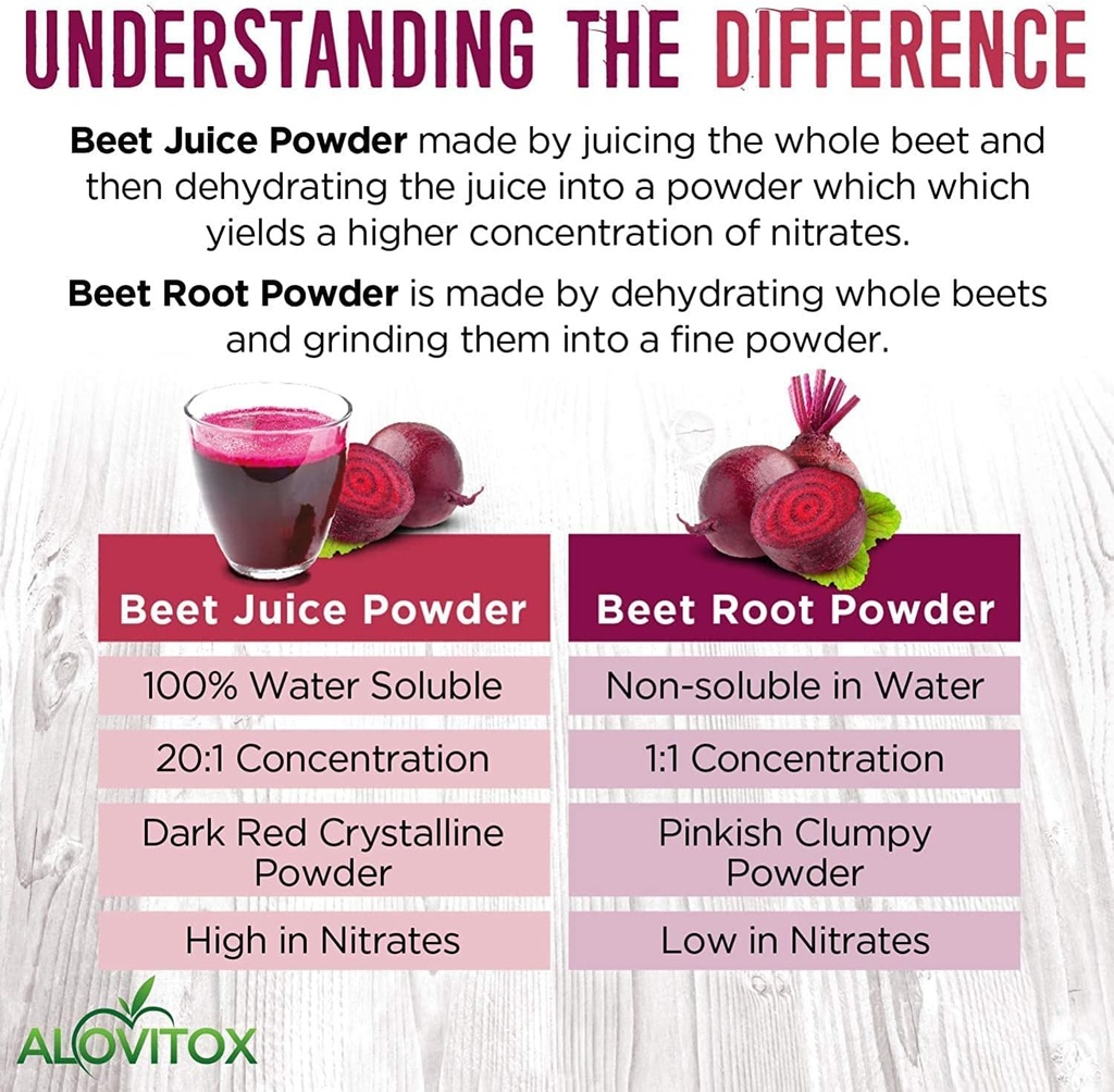 alovitox-organic-beet-juice-powder-100-p-4.jpg