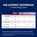 astepro-allergy-nasal-spray-24-hour-alle-6.jpg