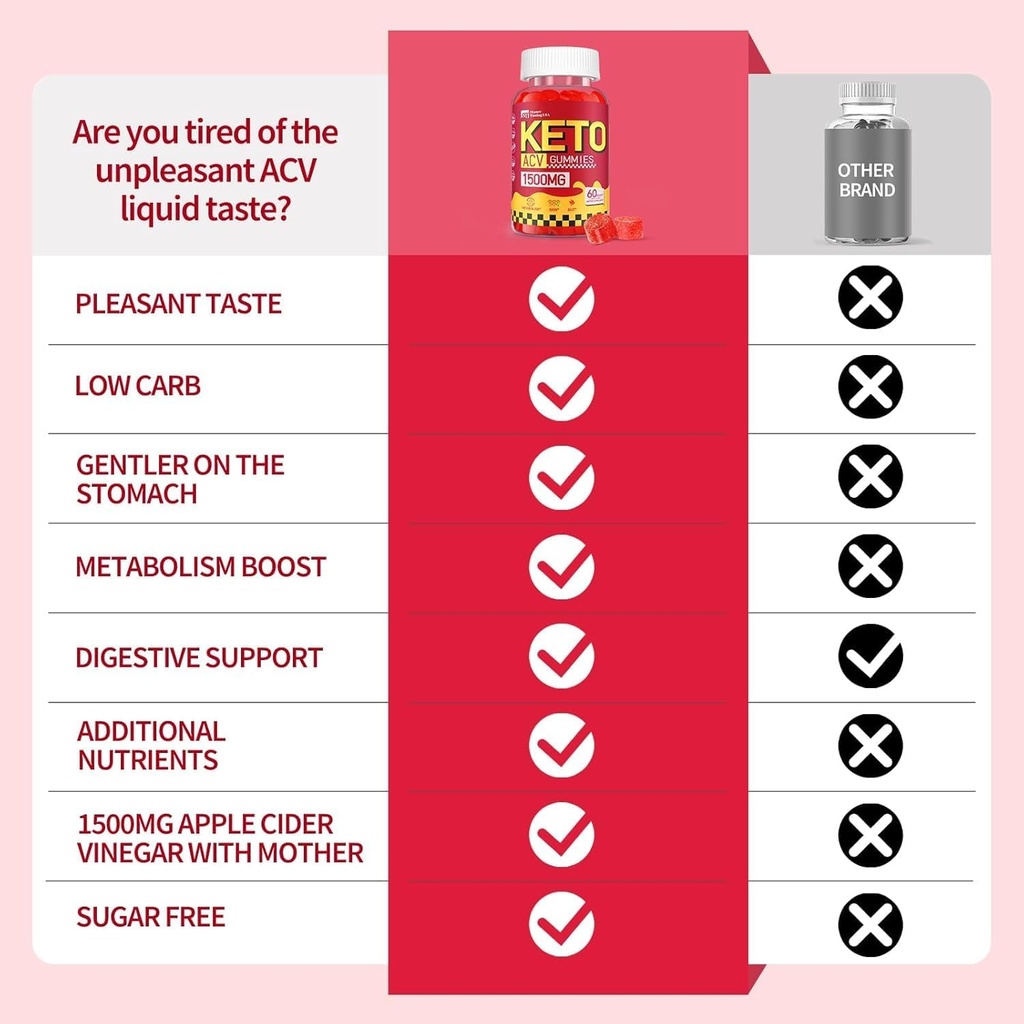 keto-acv-gummies---1500mg-acv-keto-gummi-6.jpg