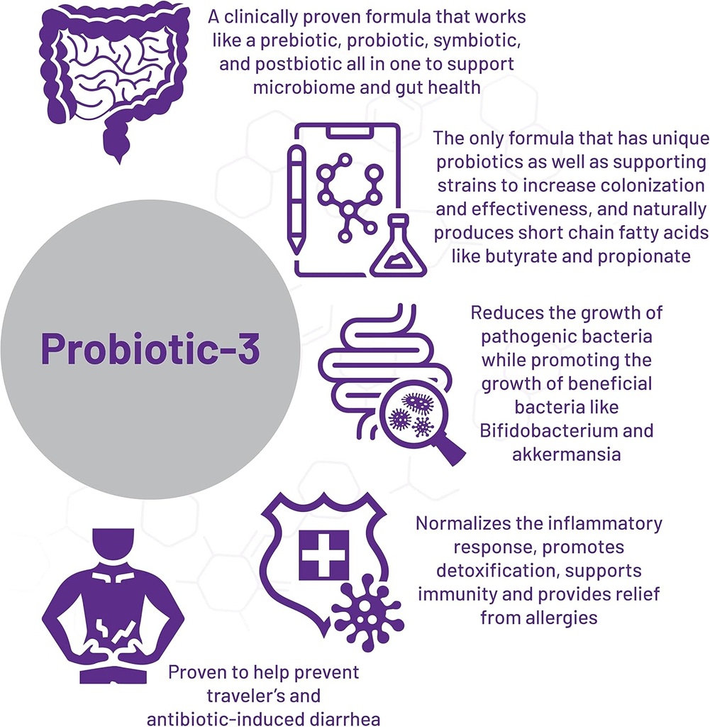 aor-probiotic-3-digestive-aid-for-a-heal-4.jpg