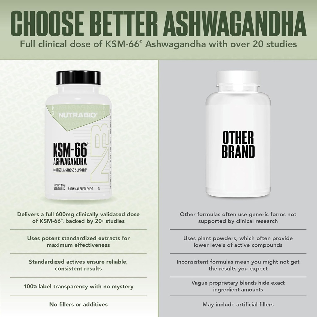 nutrabio-ashwagandha-ksm-66-ashwagandha--4.jpg