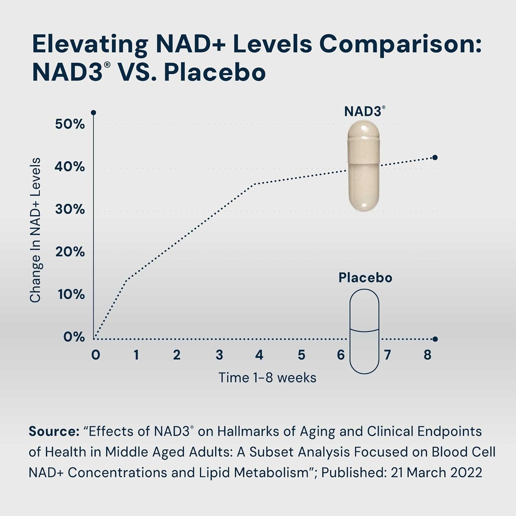 hpn-nad3-clinical-nad-booster-cellular-h-2.jpg