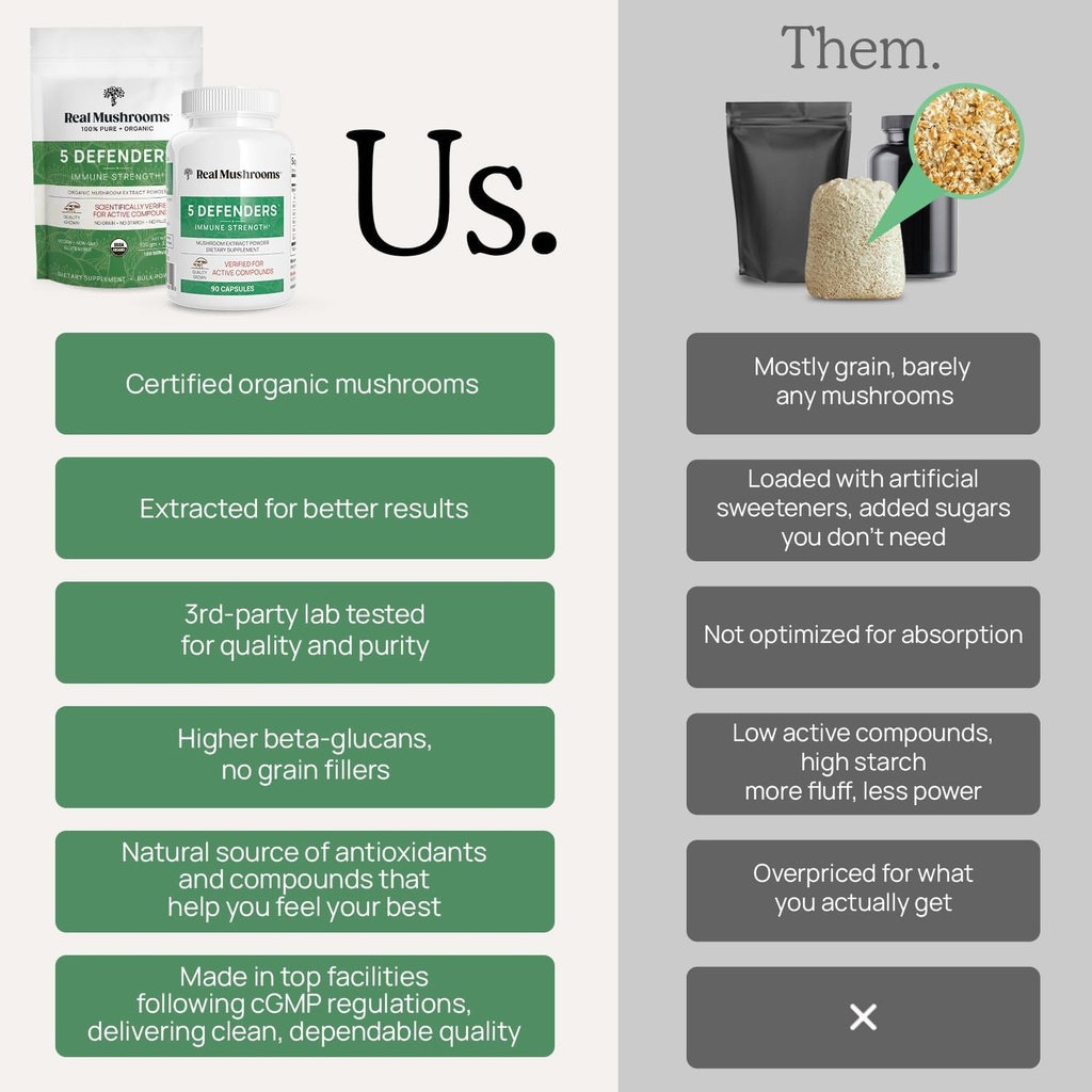 real-mushrooms-5-defenders---adaptogenic-5.jpg
