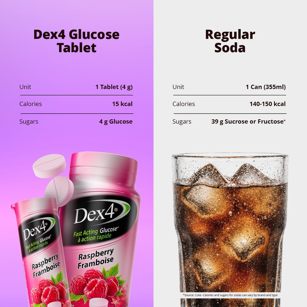 dex4-glucose-tablets-raspberry-12-pack-o-6.jpg