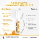 betteryou-boost-vitamin-b12-oral-spray---4.jpg