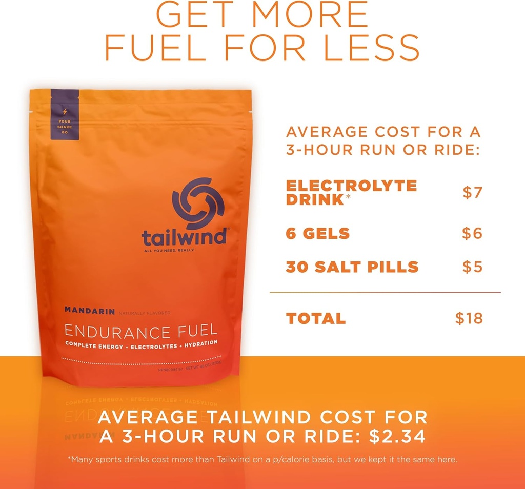 tailwind-nutrition-endurance-fuel-carboh-6.jpg