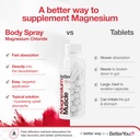 betteryou-magnesium-muscle-body-spray----4.jpg
