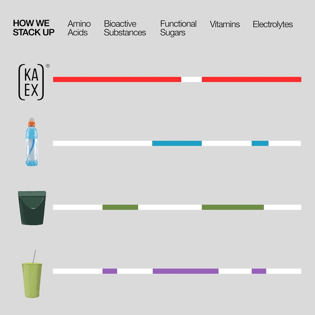ka-ex-recovery-drink-mix-clinically-prov-5.jpg