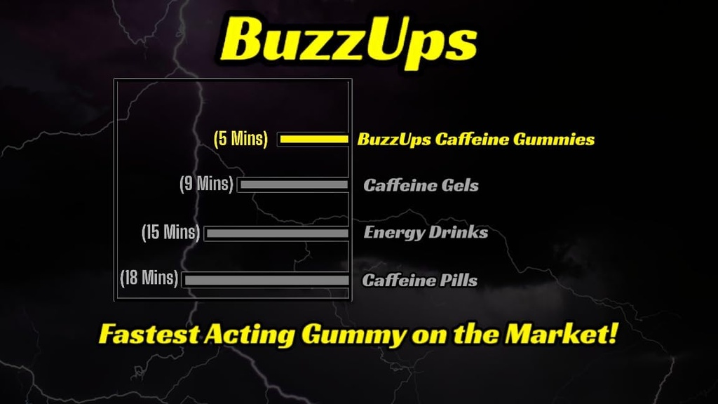 buzzups-caffeine-gummies-100mg-caffeine--5.jpg