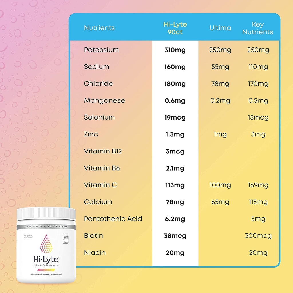 hi-lyte-electrolyte-powder-daily-hydrati-4.jpg