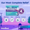 imodium-multi-symptom-relief-caplets-lop-3.jpg