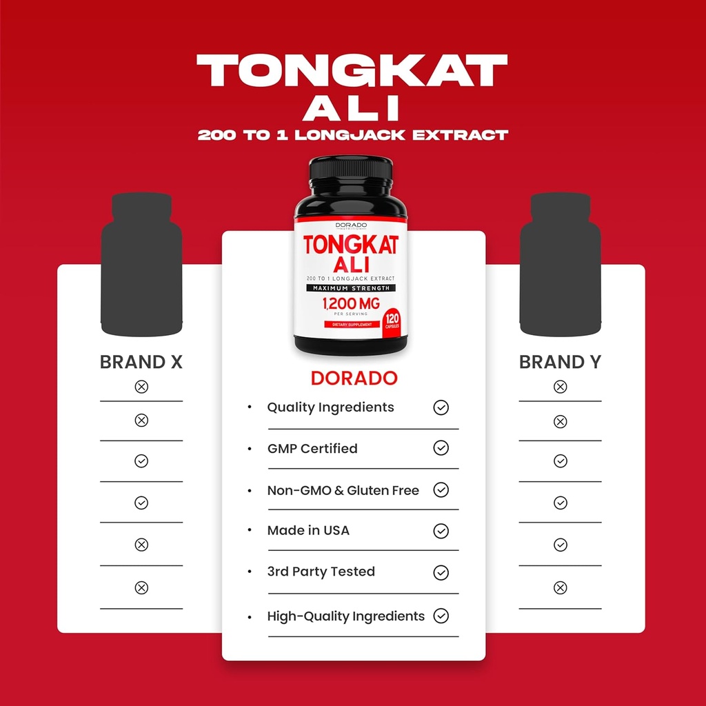 tongkat-ali-for-men-1200mg-200-to-1-extr-4.jpg