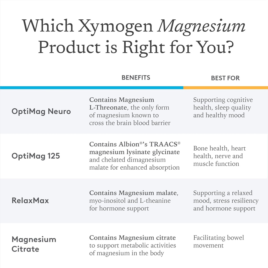 xymogen-optimag-125---magnesium-suppleme-3.jpg