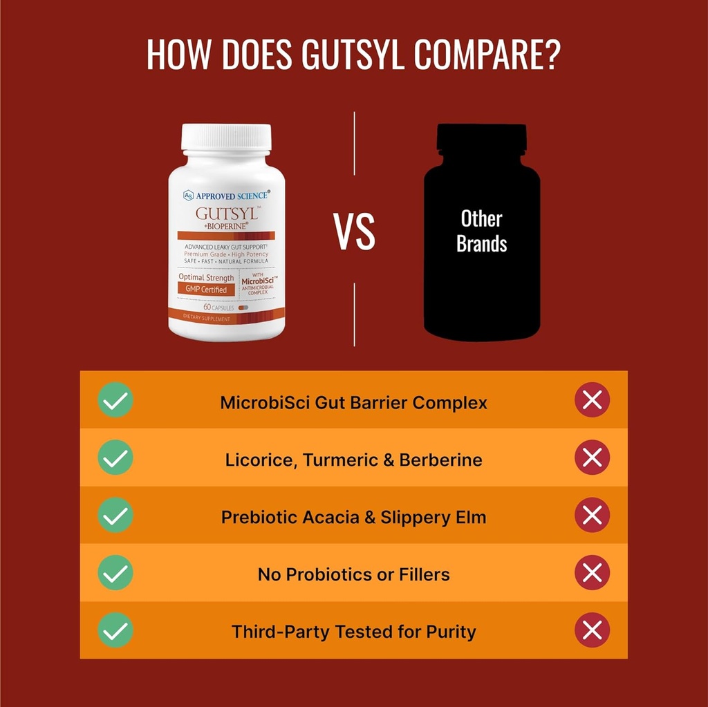 approved-science-gutsyl---leaky-gut-supp-4.jpg