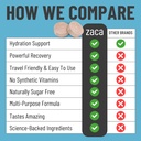zaca-recovery-chewable-supplement-hydrat-5.jpg