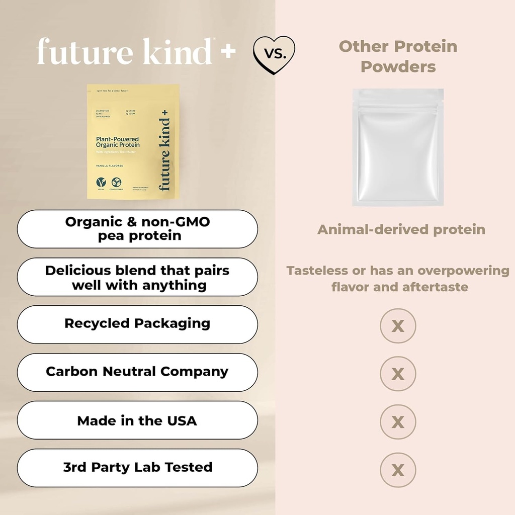 future-kind-vegan-protein-powder-vanilla-6.jpg
