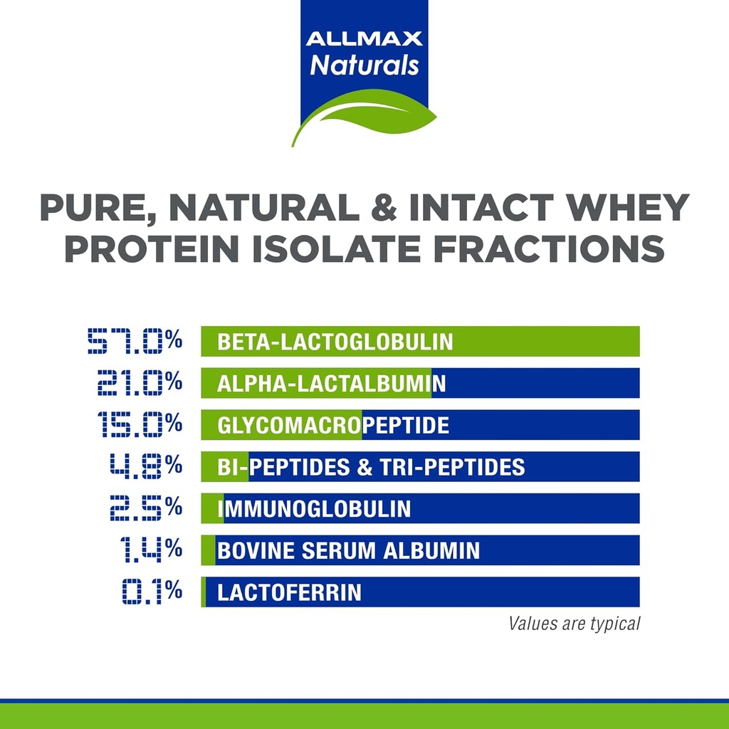 tombow-allmax-isonatural-whey-protein-is-6.jpg
