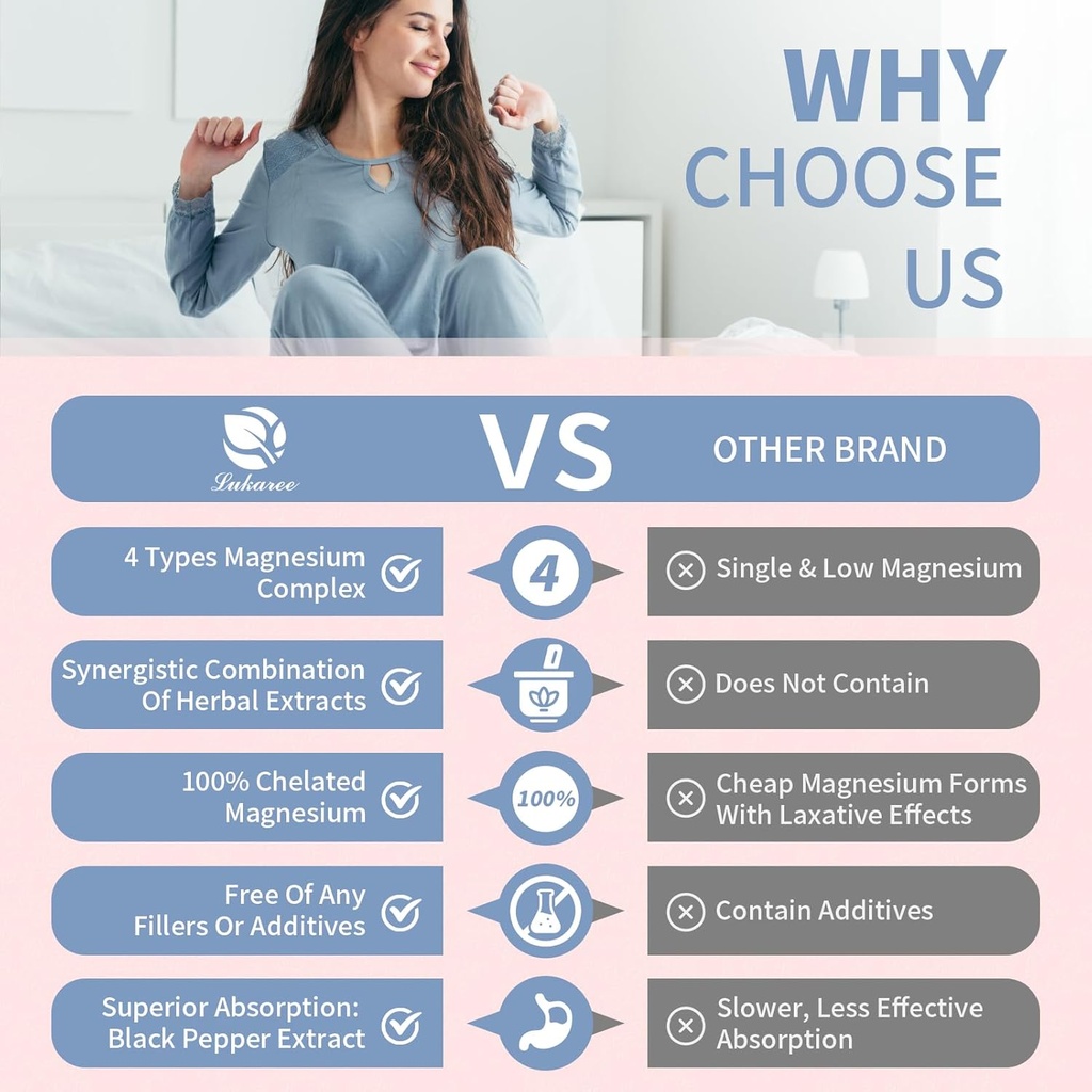 Magnesium Supplement 500mg, Magnesium Glycinate, Malate, Taurate, Citrate Complex & Herbal Extracts, High Absorption Chelated 90 Vegan Non-GMO Capsules for Balanced Wellness and Relaxation 4