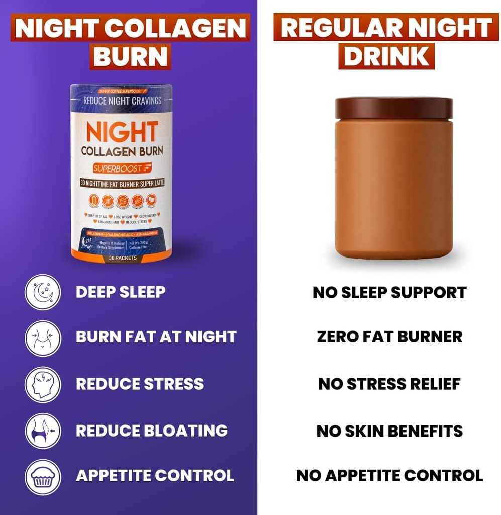 Night Collagen Burn - Weight Loss & Belly Fat Burner & Sleep Aid for Women & Men | Sleep Support for Bloating & Metabolism, Appetite Suppressant | Supports Skin, Hair, Nails & Joints | 30 Servings 5