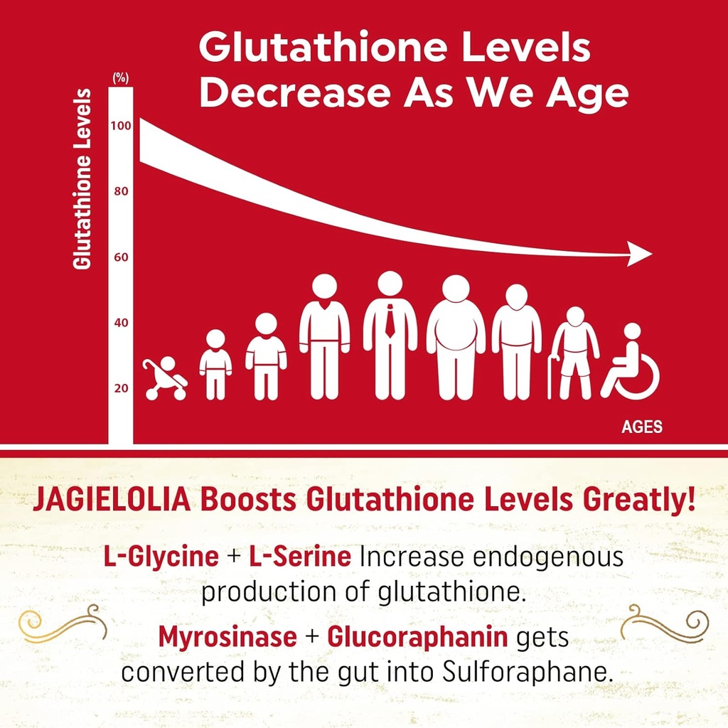 Liposomal Glutathione 2000 mg with L-Serine, L-Glycine & Sulforaphane – Active L-Glutathione Unique Formulation to Enhance Absorption - Master Antioxidant, Detoxifying & Immune | 180 Softgels 4