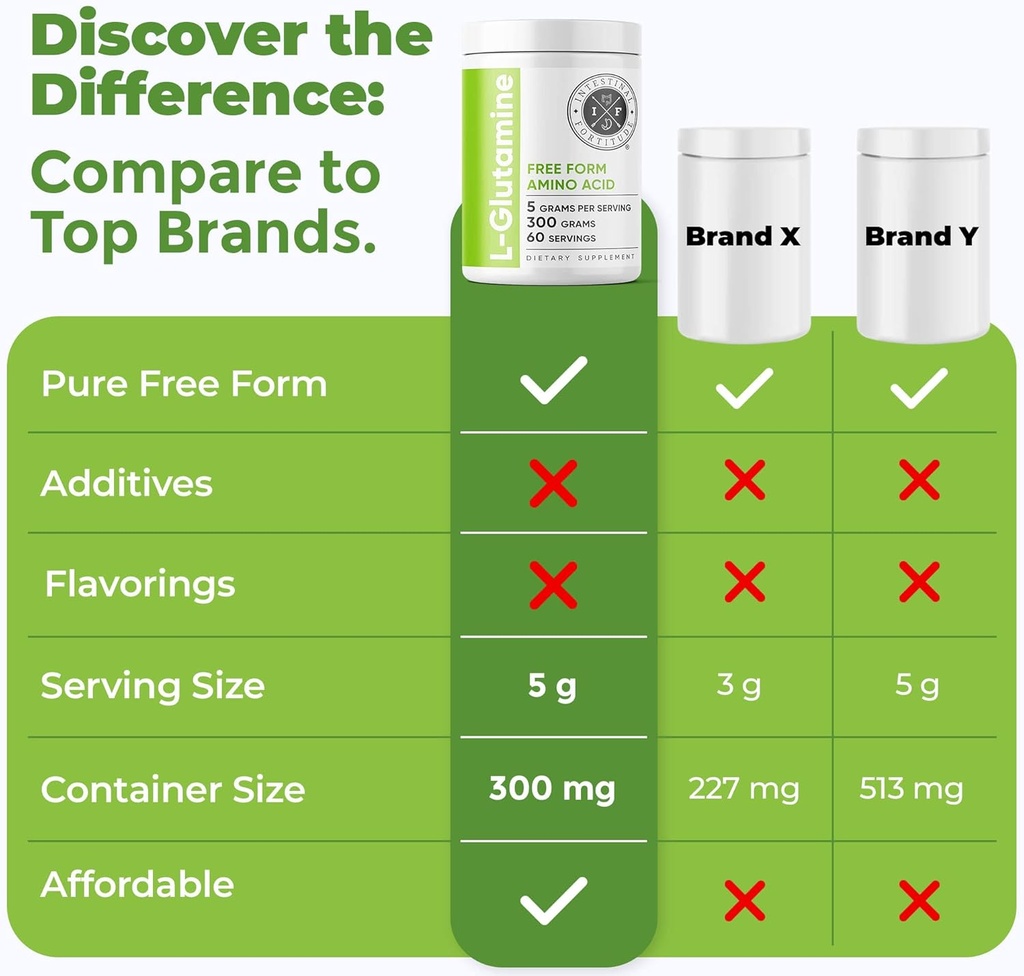 Intestinal Fortitude L-Glutamine L Glutamine Powder - Close Out - Free Form Amino Acid Supplement, Leaky Gut, Made in The USA, Vegan, Unflavored, Non-GMO & Gluten-Free 6
