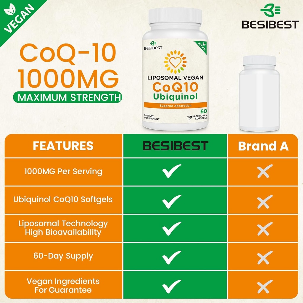 1000mg Liposomal CoQ10 Ubiquinol, 240 Vegan Softgels, High Absorption Ubiquinol CoQ10 Supplement, Active Antioxidant Form of Coenzyme Q10 for Heart Function & Energy Production 4