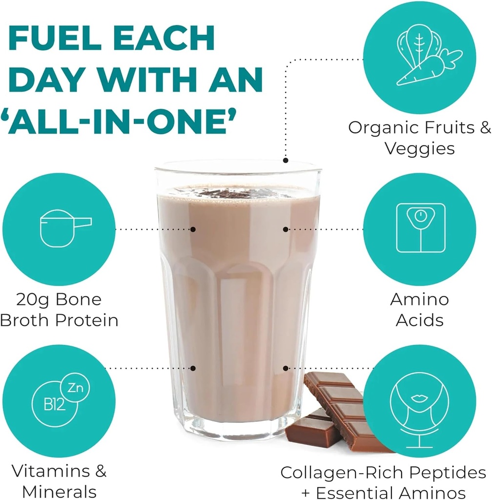 Reignite Wellness by JJ Virgin | Chocolate Paleo-Inspired All-in-One Shake | Gluten Free + Dairy Free Protein Powder | Contains 20G of Beef Protein with Vitamins, Minerals, Amino Acids | 30 Servings 6