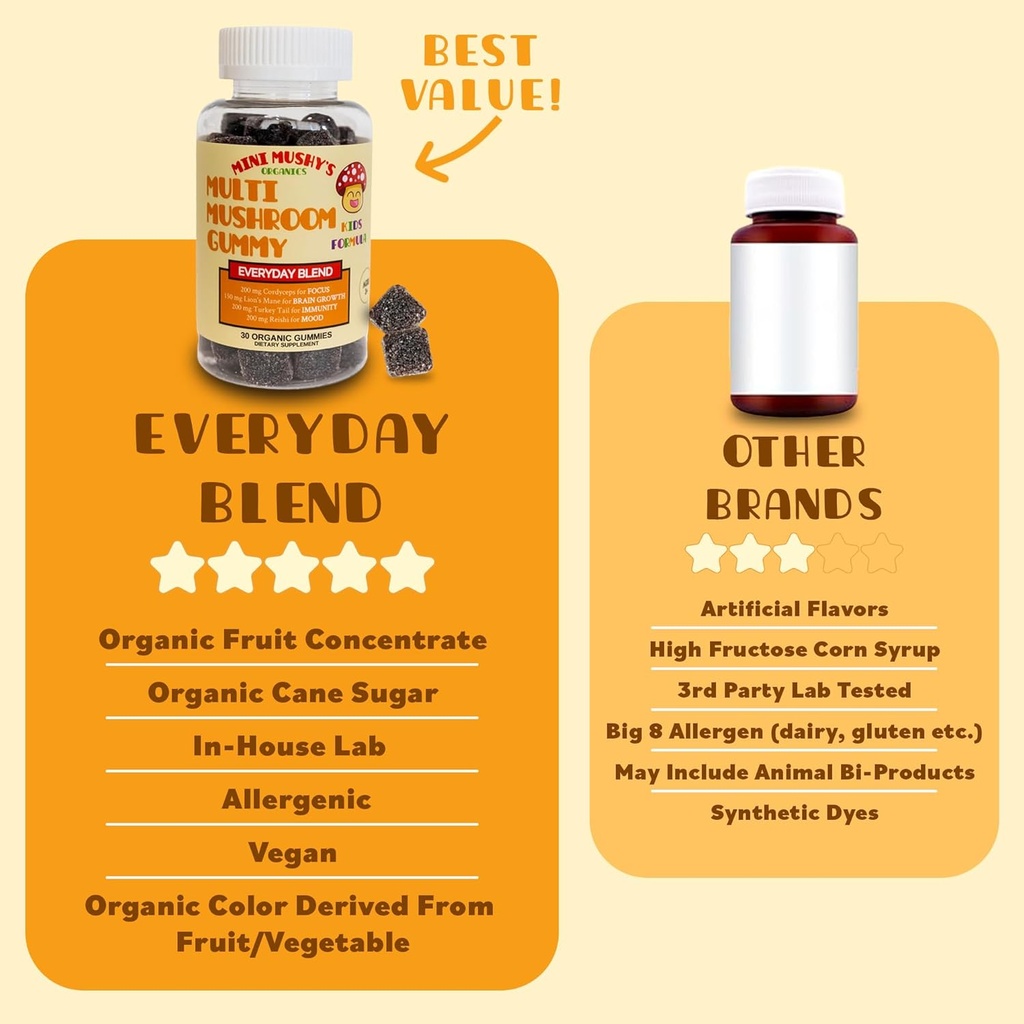 Mini Mushy's Organic Everyday Support Gummies | Turkey Tail, Reishi, Lions Mane, Cordyceps Mushrooms | for Kids Aged 2+ Natural Color, Allergy Friendly, Low Sugar | Strawberry Flavor - 30 Count 5