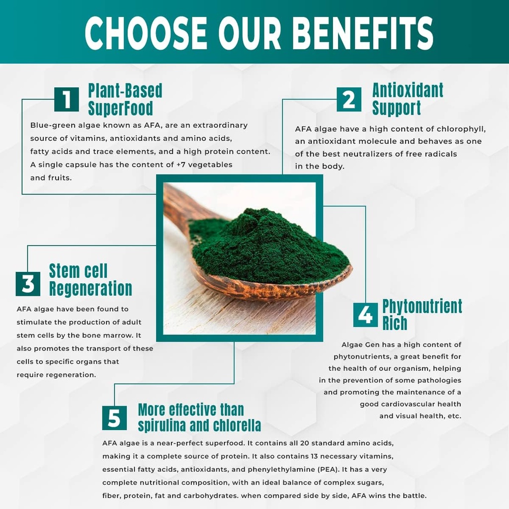 Genrestore: Natural AFA Stem Cell Celulas Madres Klamath Blue - Green Algae More Effective Than Spirulina or Chlorella Phytonutrient- Rich, Superfood 600mg Aphanizomenon Flos-Aquae (1) 6