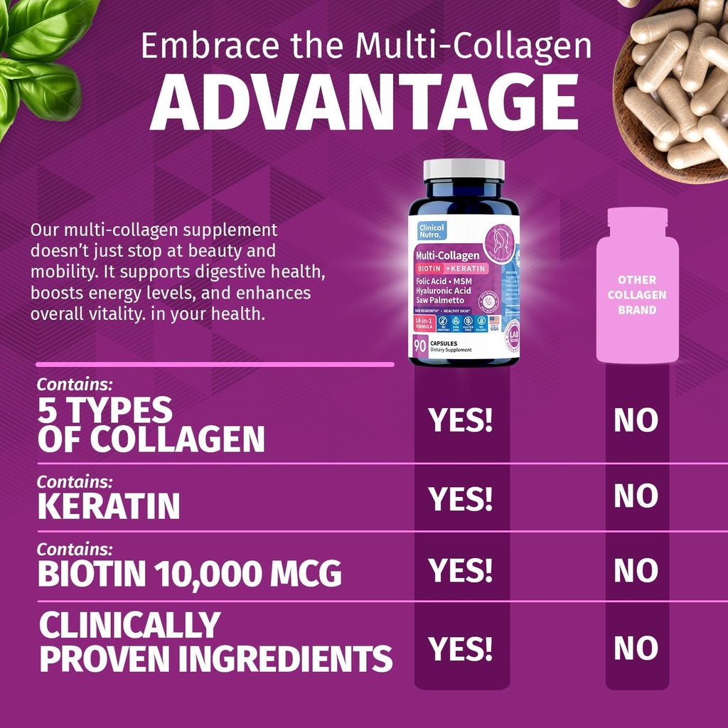 Collagen Peptides l Biotin l Keratin l Hyaluronic Acid l Saw Palmetto - Hair Growth Vitamins for Women and Men Supplement - Dht Blocker Supplements 90 Capsules USA Made 4