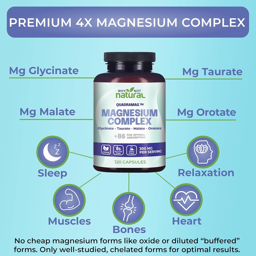 Why Not Natural Magnesium L-Threonate and Magnesium Complex 6