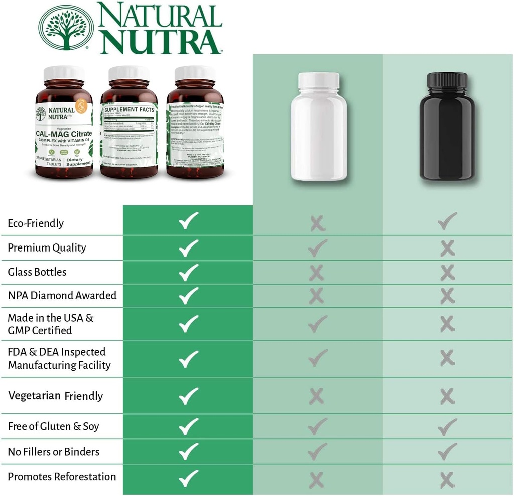 Natural Nutra Cal-Mag Citrate with Vitamin D3,1000/500 mg Complex, Strengthen Bone Density, Muscle and Nerve Health, Help Maintain Healthy Teeth, Highly Bioavailable Sources, 250 Vegan Tablets 6