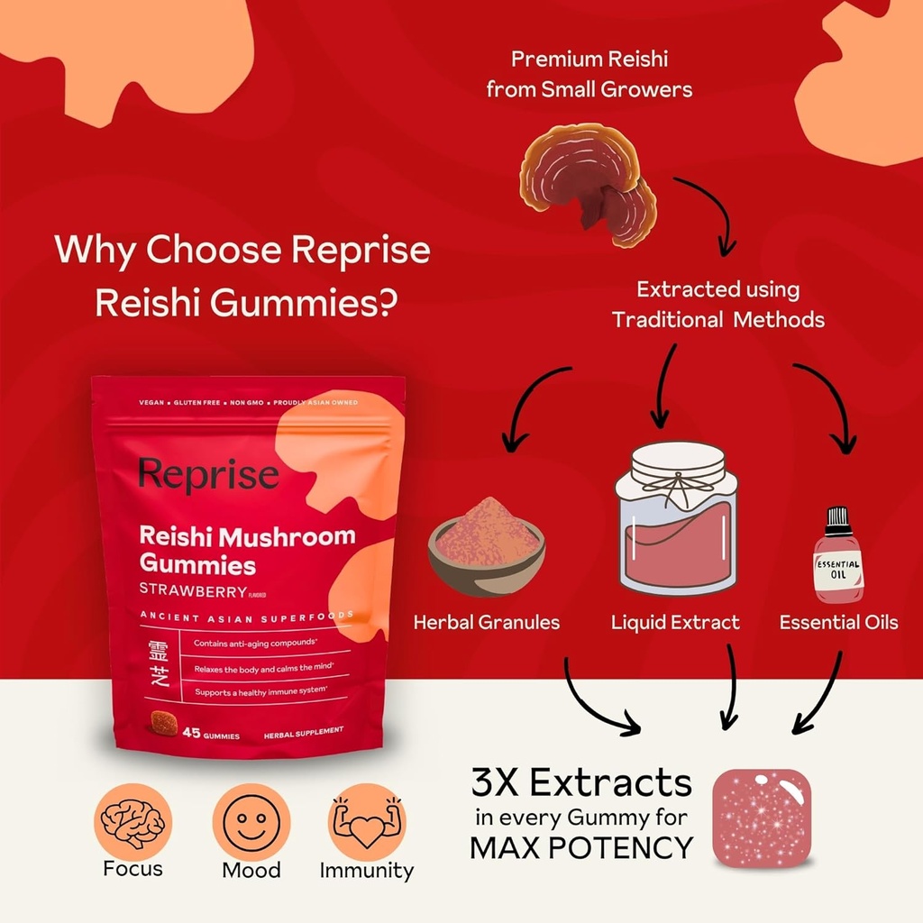 Reishi Mushroom Gummies | Hongo Reishi Mushroom Supplement Gummies (Lingzhi, Ganoderma Lucidum) | Full Spectrum Stress Gummies for Adults | Red Reishi Mushroom | Strawberry Flavor | 45 Count 6