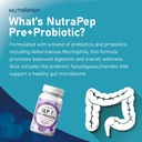 Akkermansia Muciniphila GLP-1 Probiotic Supplements - 2 Billion AFU with Xylooligosaccharides XOS Clostridium Bifidobacterium Increases GLP1 Production - Gluten Free Vegan Capsules for Men Women 6